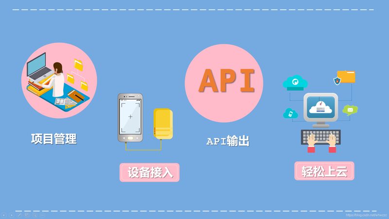 城市智慧升级，NB-IoT物联网平台应用案例解析
