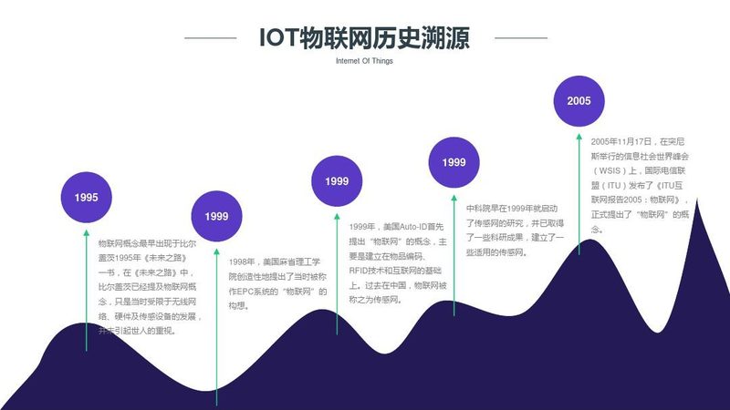 物联网设备接入方案哪家好