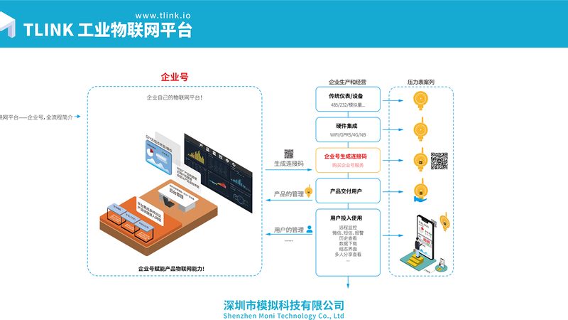 四川智能硬件开发：揭秘智能硬件的核心要素